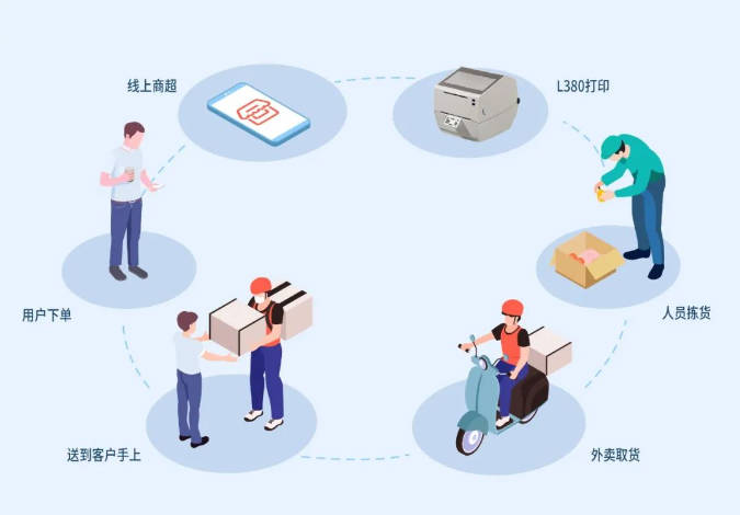 智能接单打印机云打印 智能接单打印机云打印