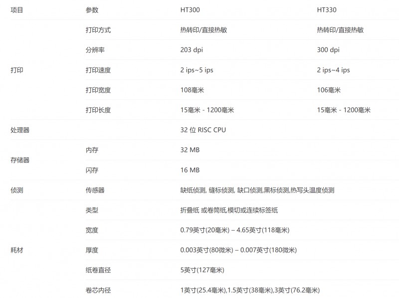 汉印热转印标签打印机参数.png 汉印热转印标签打印机参数.png