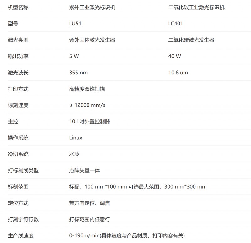 汉印激光标识机参数.png 汉印激光标识机参数.png