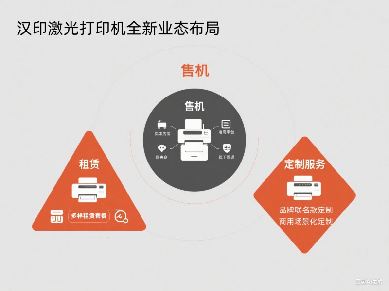 汉印激光打印机全新业态布局 汉印激光打印机全新业态布局